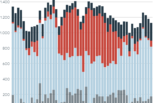 Die Grafik zeigt die Stromerzeugung aus erneuerbaren Energien.